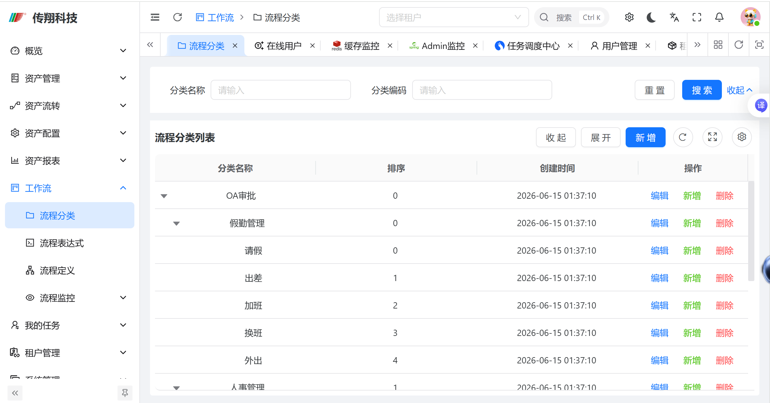 流程分类页面